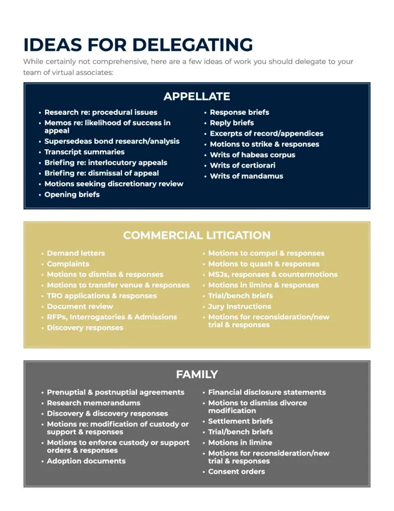 Preview of the Ideas of Work to Delegate worksheet