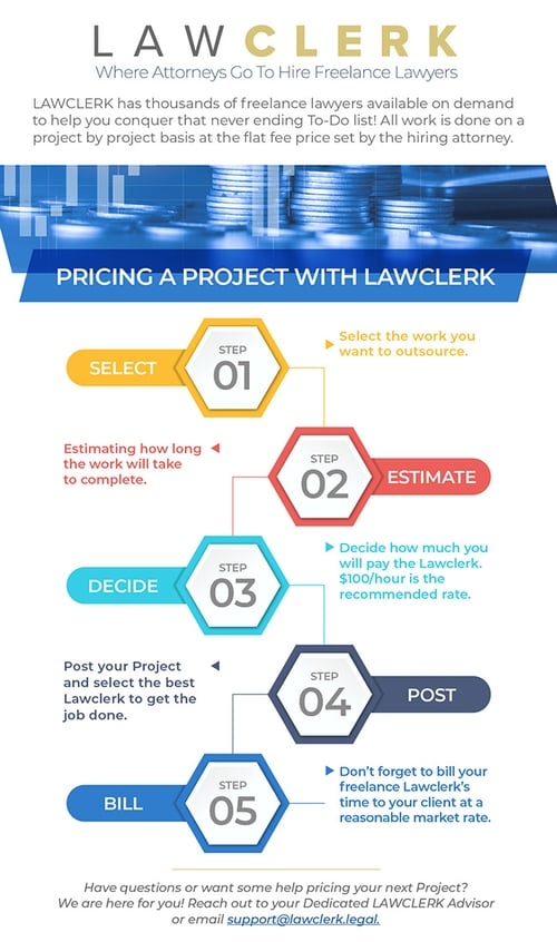 pricing a project with lawclerk infographic
