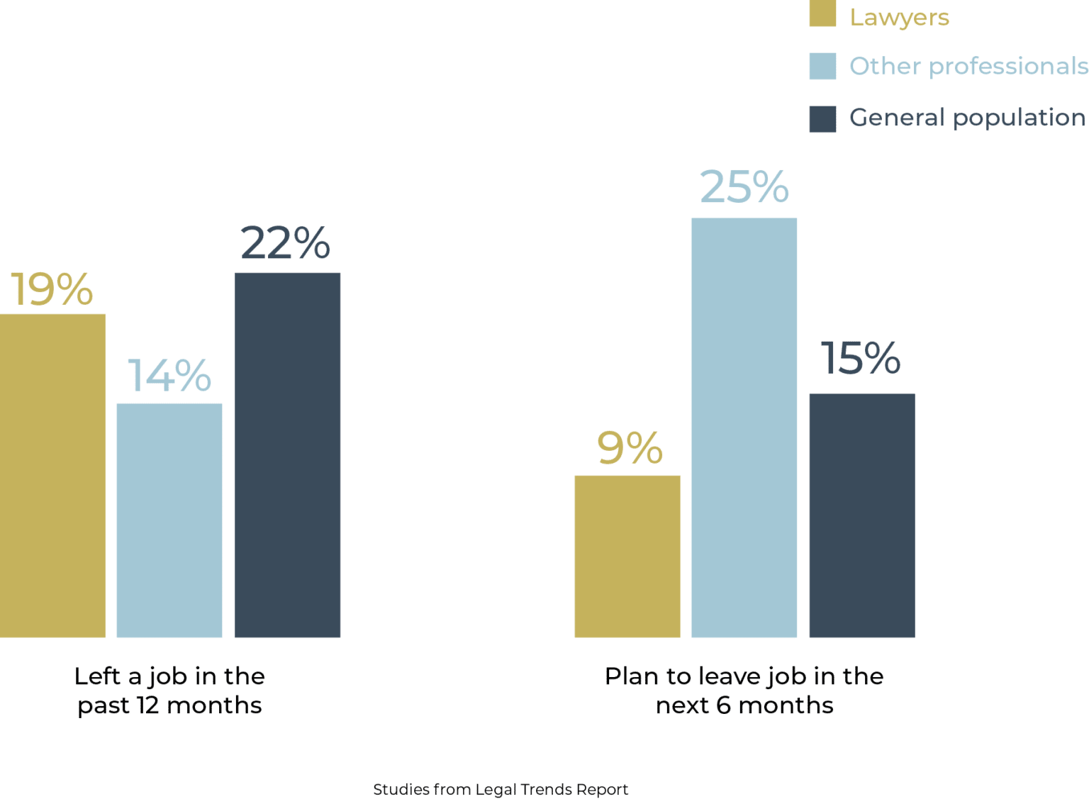 Legal Trends Report Chart